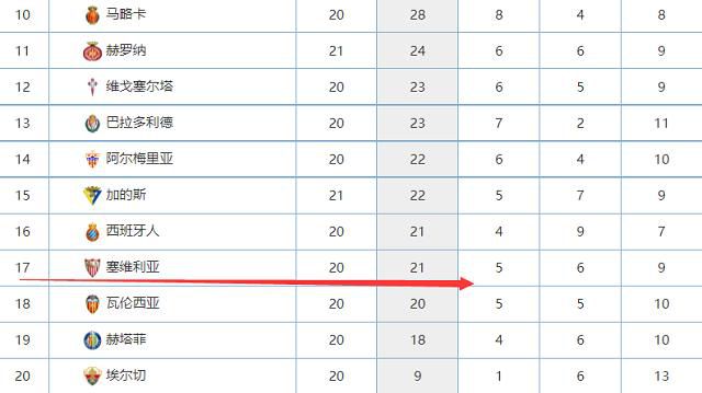 皇马vs黄潜比赛上半场，阿拉巴受伤被换下。